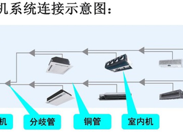 多聯(lián)機(jī)各部件的解析