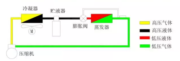 熱力膨脹閥的作用、結(jié)構(gòu)、選型、安裝及調(diào)試