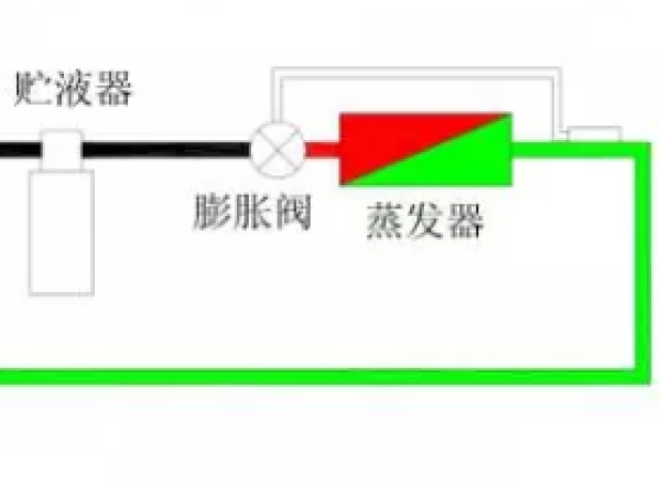 熱力膨脹閥的作用、結(jié)構(gòu)、選型、安裝及調(diào)試