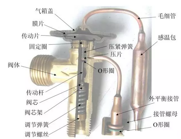 熱力膨脹閥的作用、結(jié)構(gòu)、選型、安裝及調(diào)試