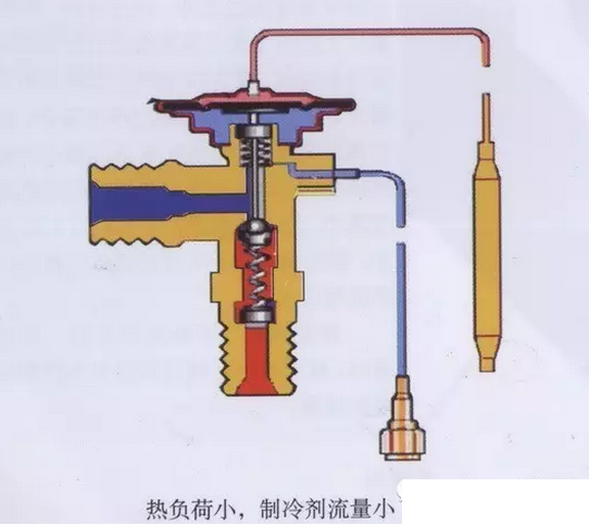 熱力膨脹閥的作用、結(jié)構(gòu)、選型、安裝及調(diào)試