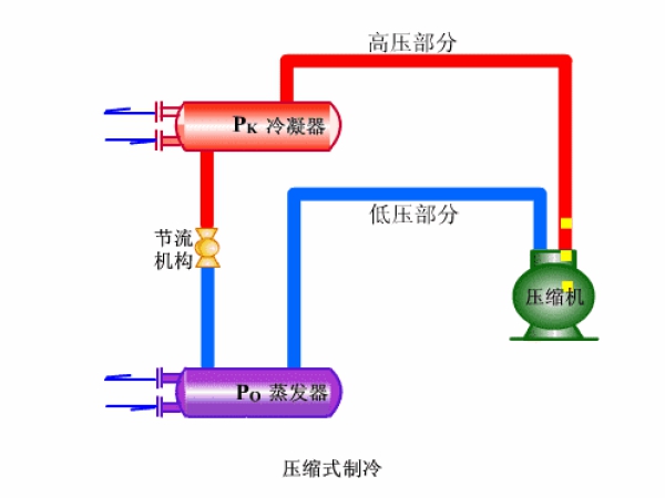 最全制冷系統(tǒng)動(dòng)態(tài)圖