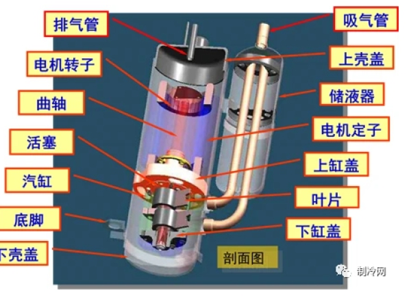 轉(zhuǎn)子壓縮機空調(diào)應用及故障判斷實例